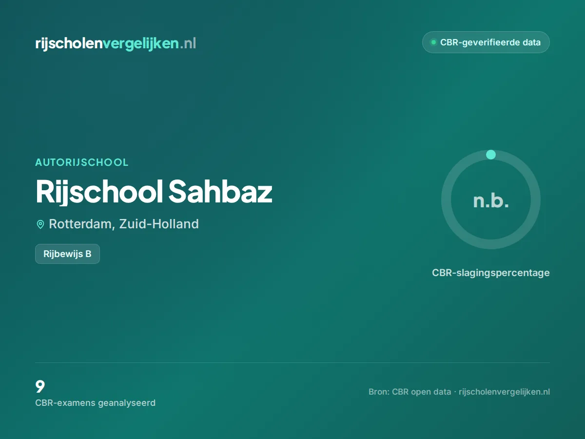 Statistiekkaart Rijschool Sahbaz