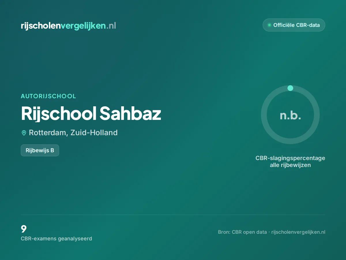 Statistiekkaart Rijschool Sahbaz