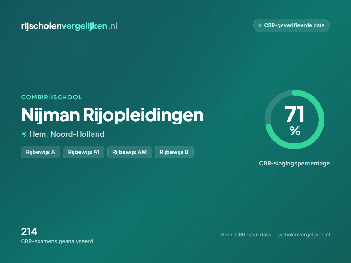 Statistiekkaart Nijman Rijopleidingen