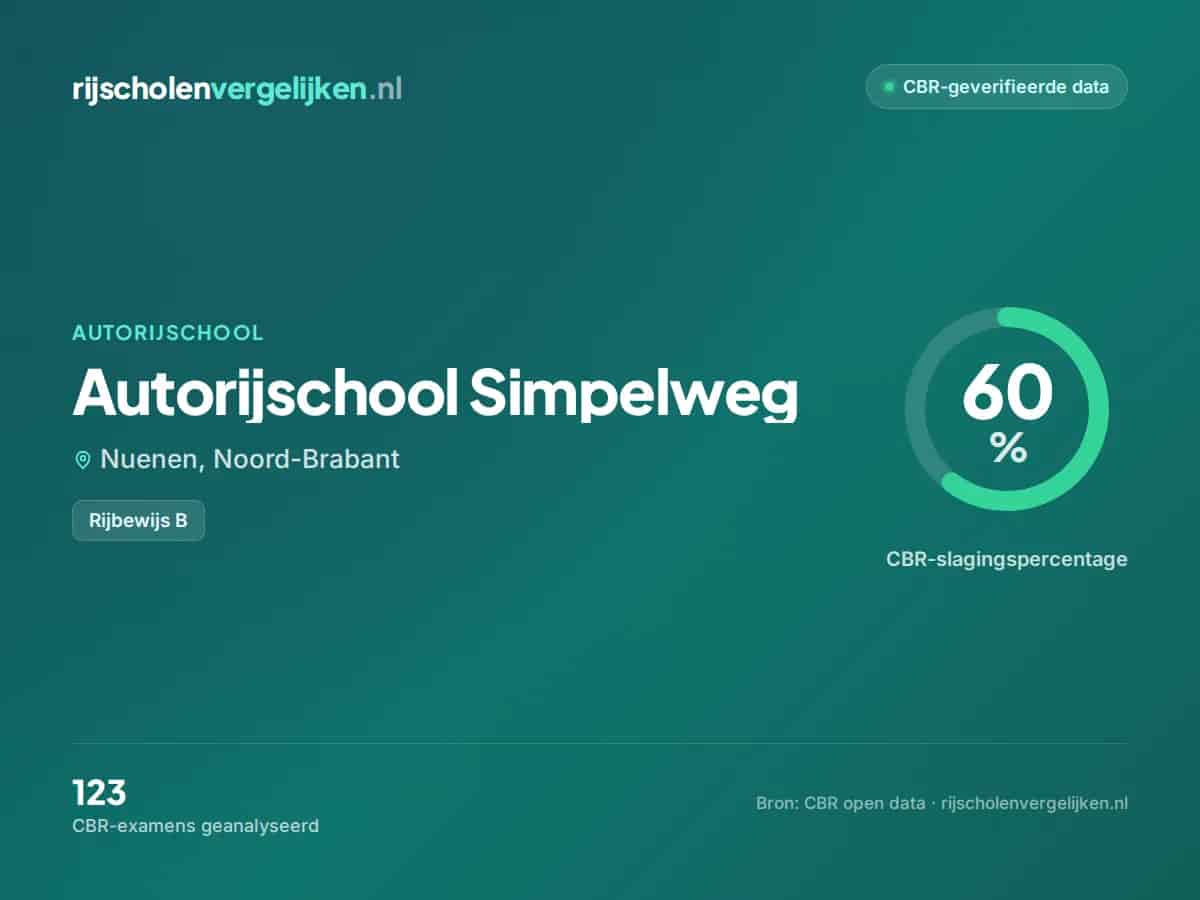 Statistiekkaart Autorijschool Simpelweg