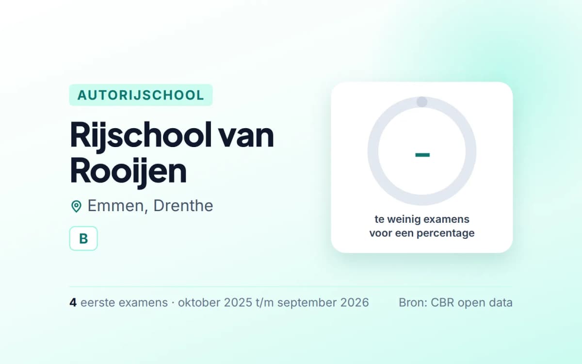 Statistiekkaart Rijschool van Rooijen