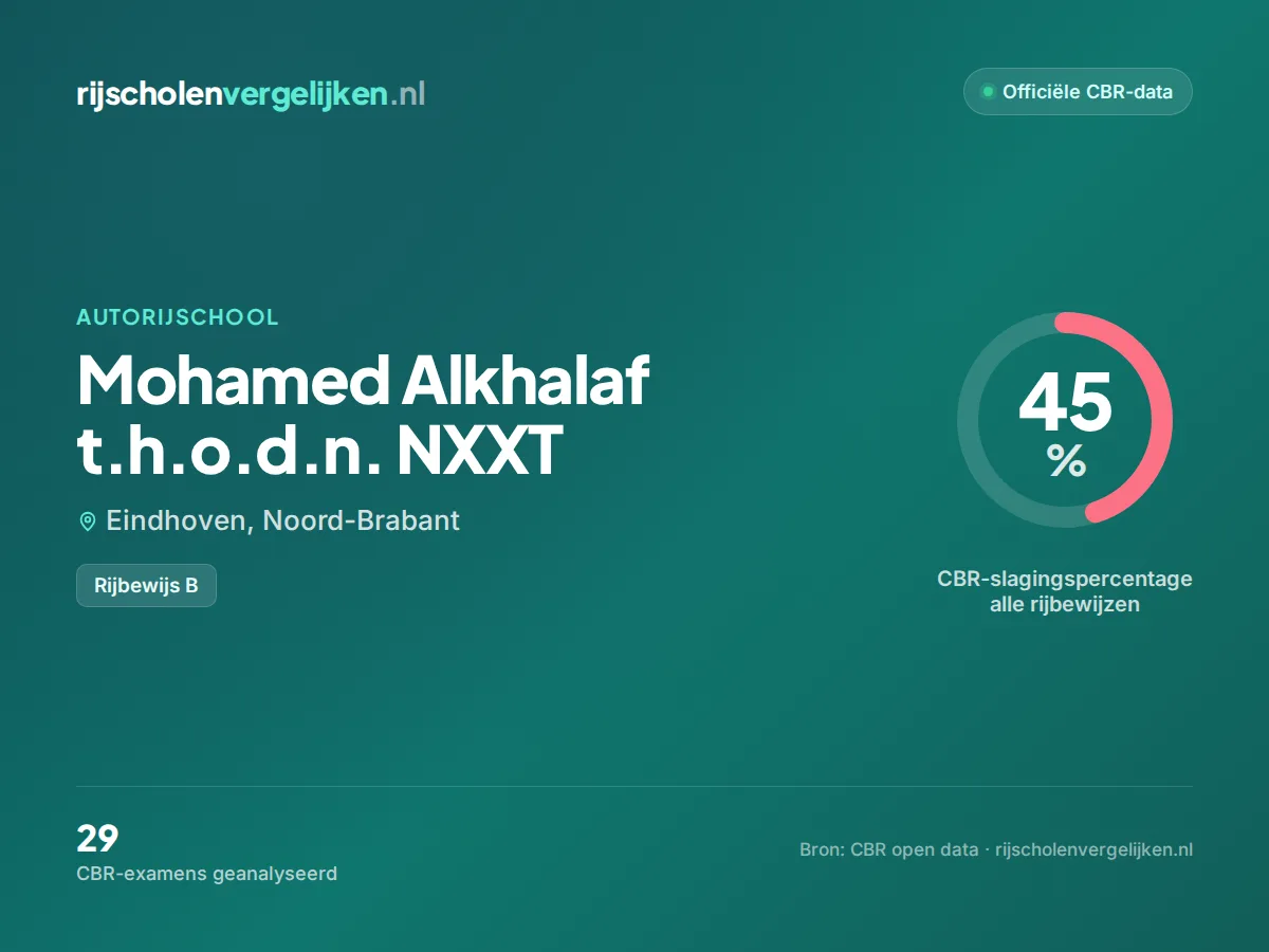 Statistiekkaart Mohamed Alkhalaf t.h.o.d.n. NXXT