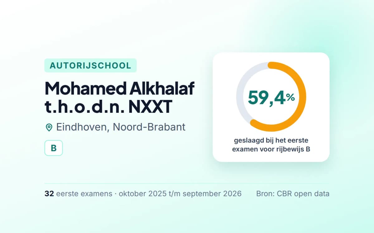 Statistiekkaart Mohamed Alkhalaf t.h.o.d.n. NXXT