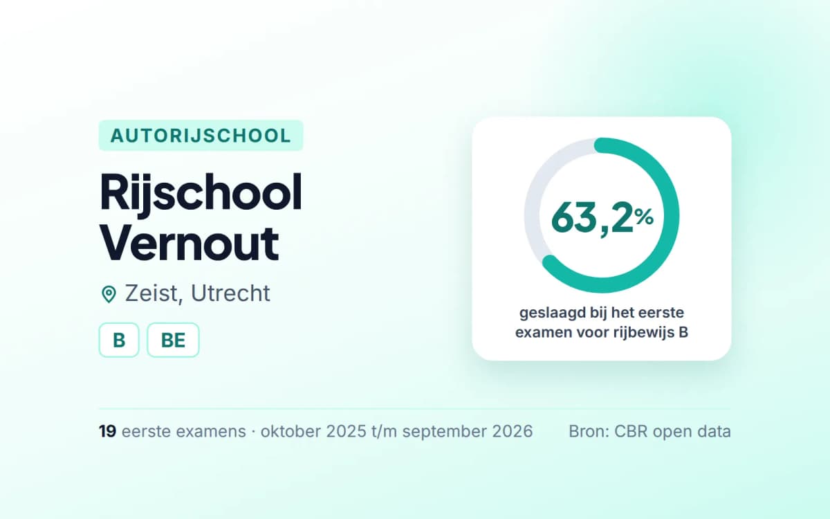 Statistiekkaart Rijschool Vernout