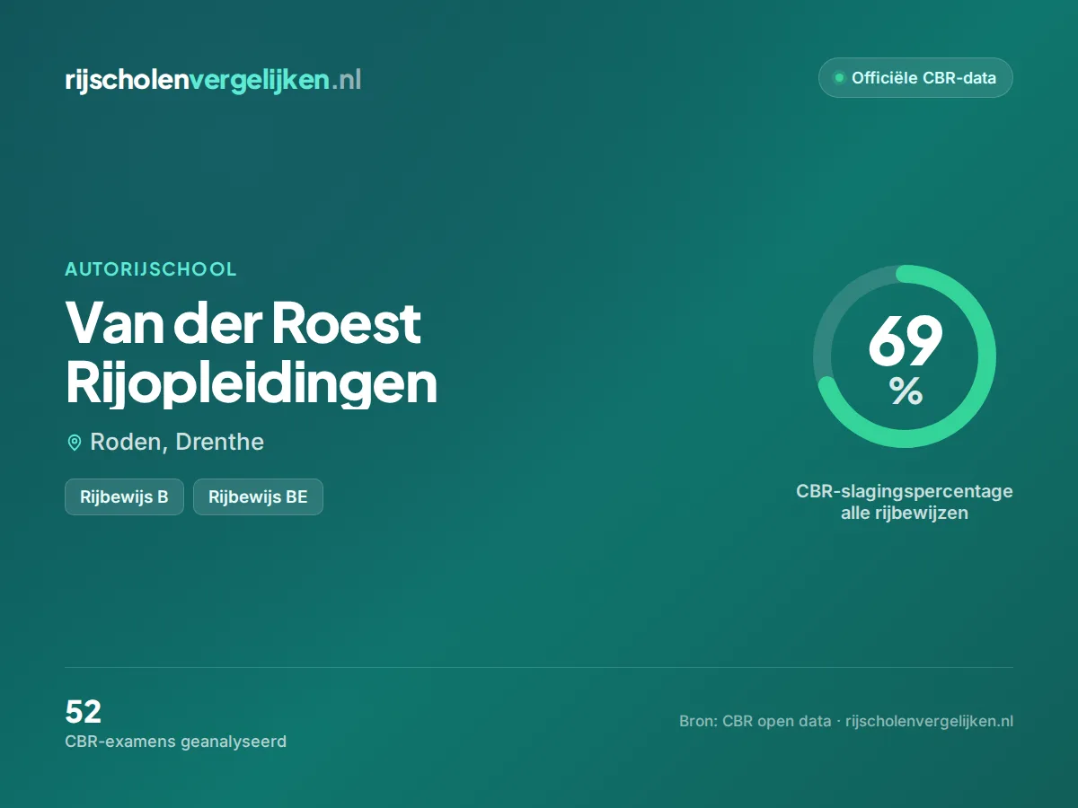 Statistiekkaart Van der Roest Rijopleidingen