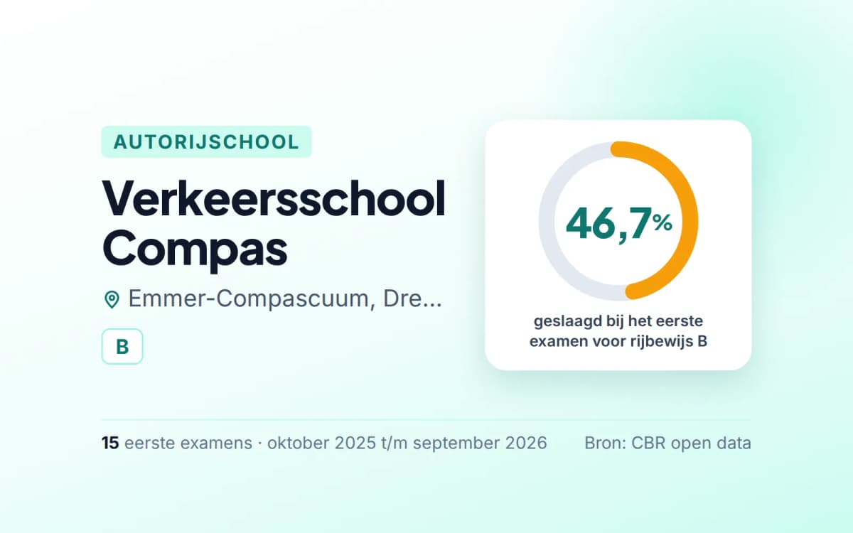 Statistiekkaart Verkeersschool Compas