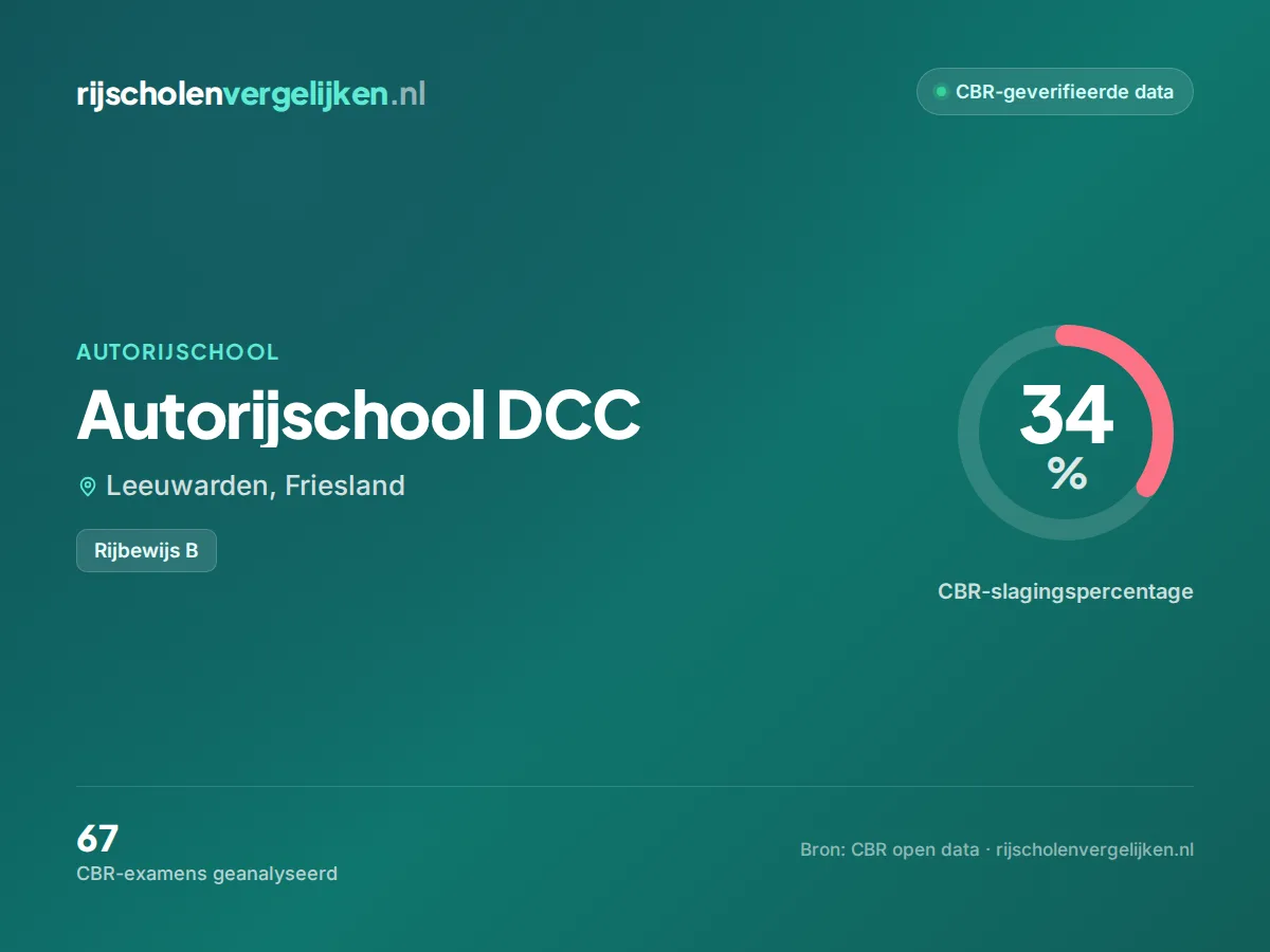 Statistiekkaart Autorijschool DCC