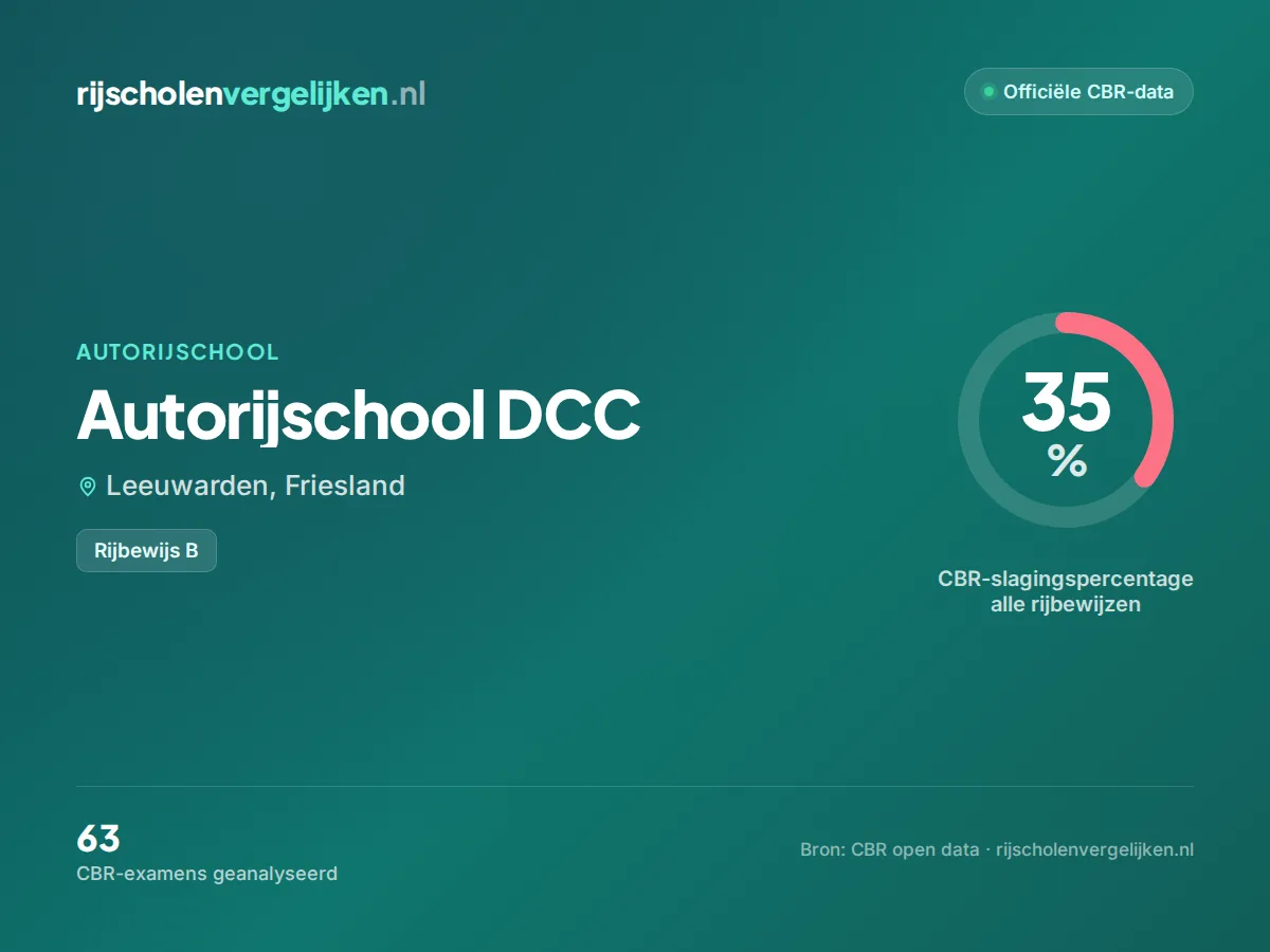 Statistiekkaart Autorijschool DCC