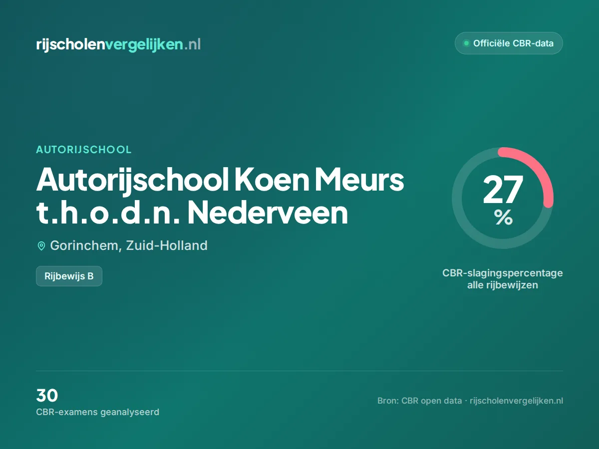 Statistiekkaart Autorijschool Koen Meurs t.h.o.d.n. Nederveen