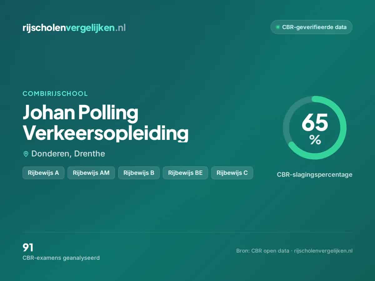 Statistiekkaart Johan Polling Verkeersopleiding