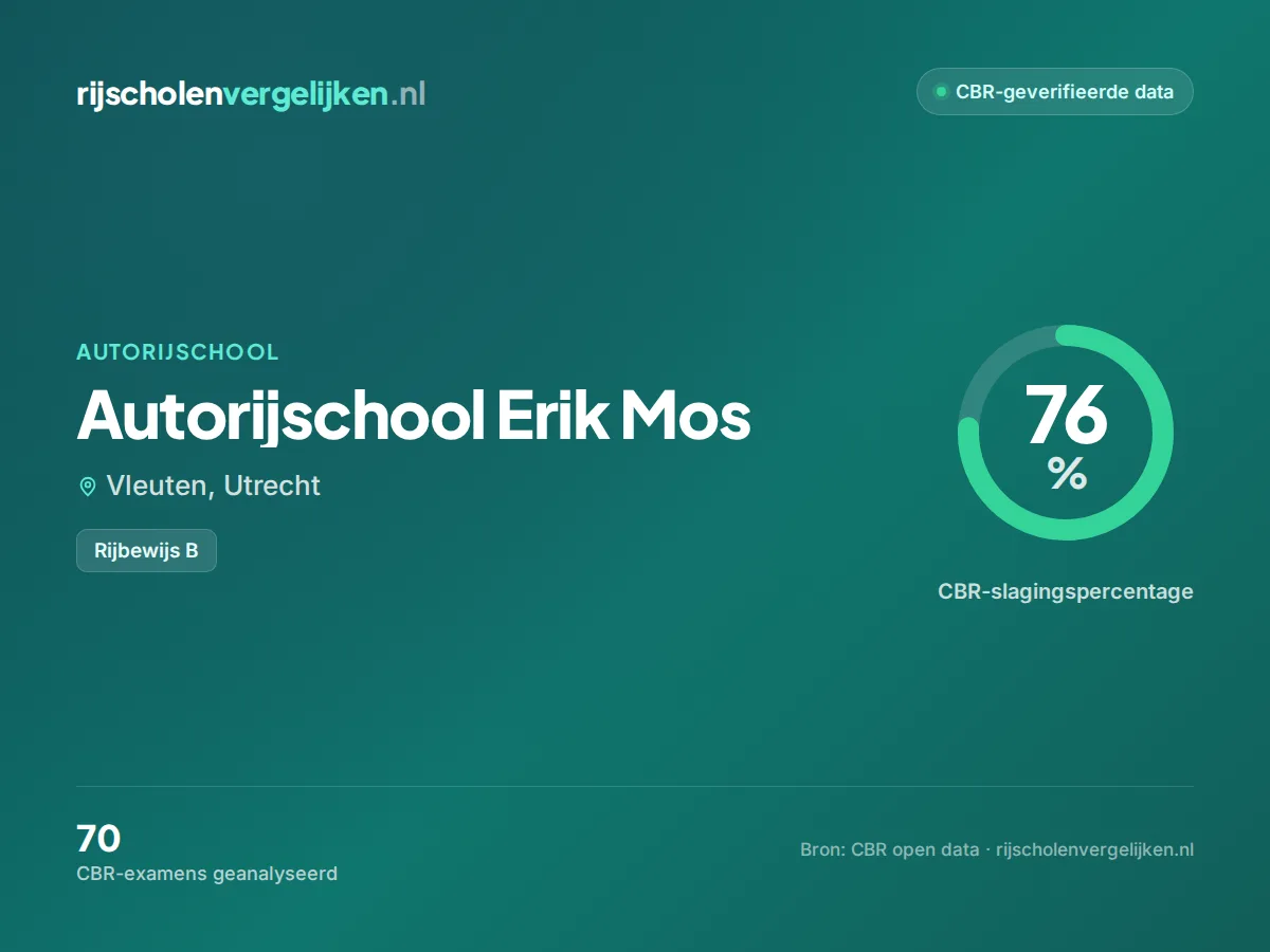 Statistiekkaart Autorijschool Erik Mos