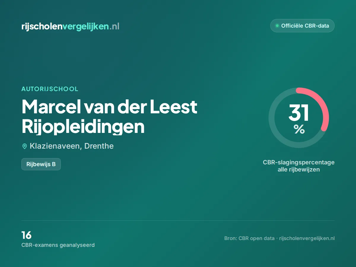 Statistiekkaart Marcel van der Leest Rijopleidingen