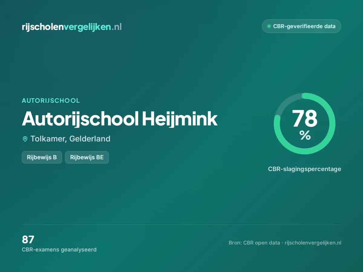 Statistiekkaart Autorijschool Heijmink