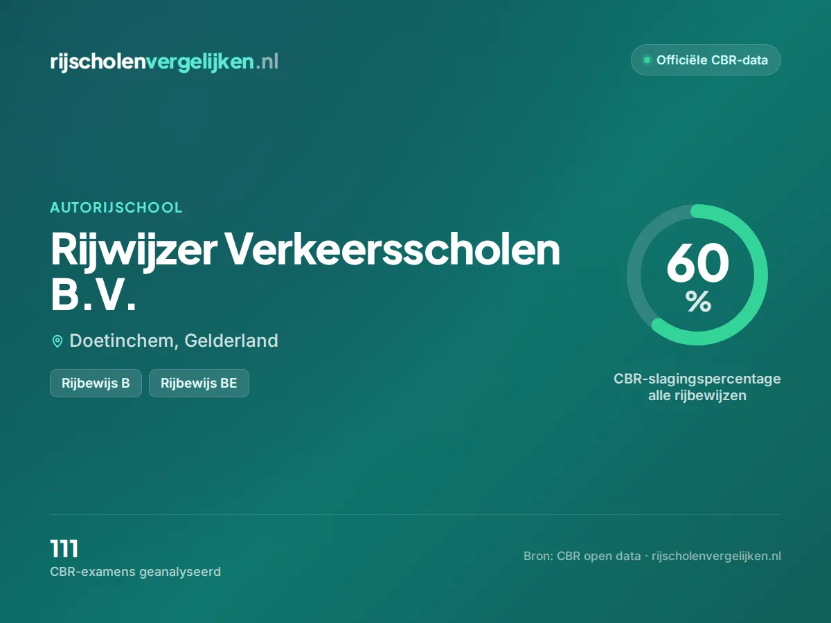 Statistiekkaart Rijwijzer Verkeersscholen B.V.