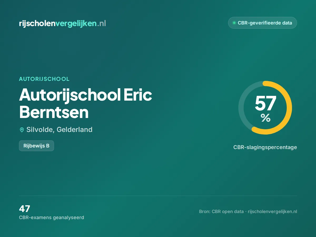 Statistiekkaart Autorijschool Eric Berntsen