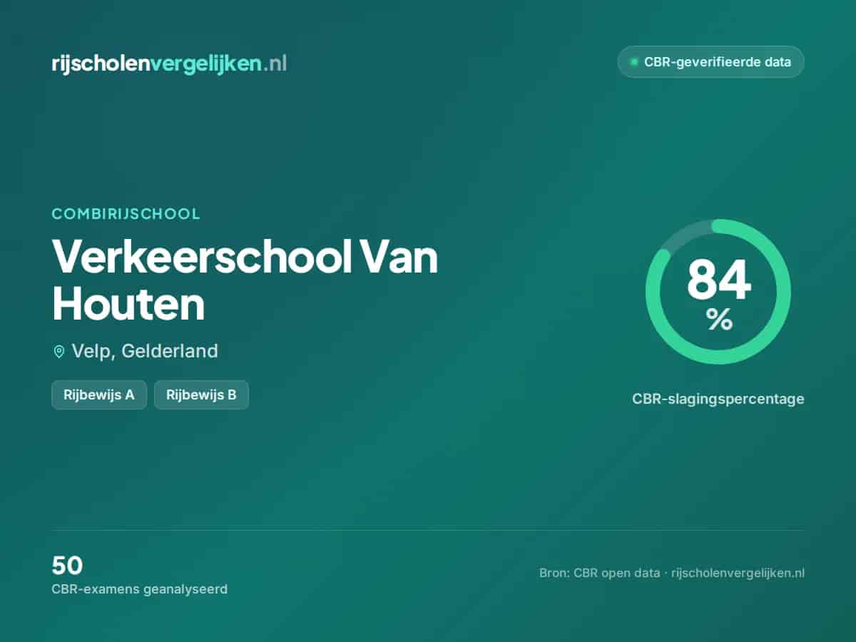 Statistiekkaart Verkeerschool Van Houten