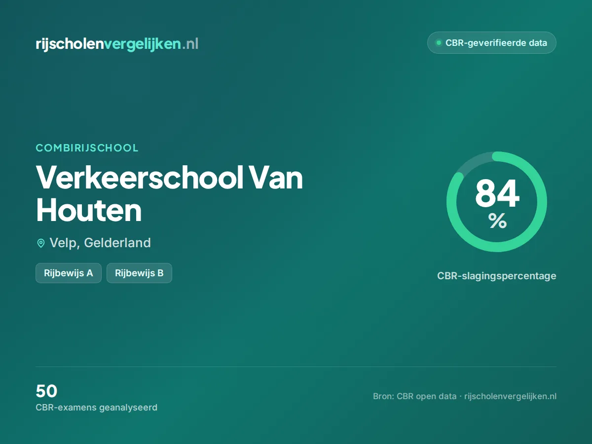 Statistiekkaart Verkeerschool Van Houten