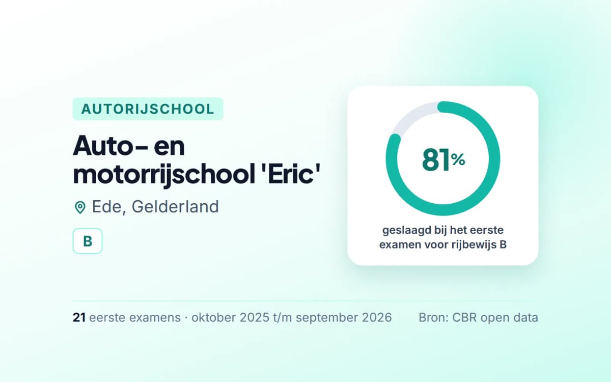 Statistiekkaart Auto- en motorrijschool 'Eric'