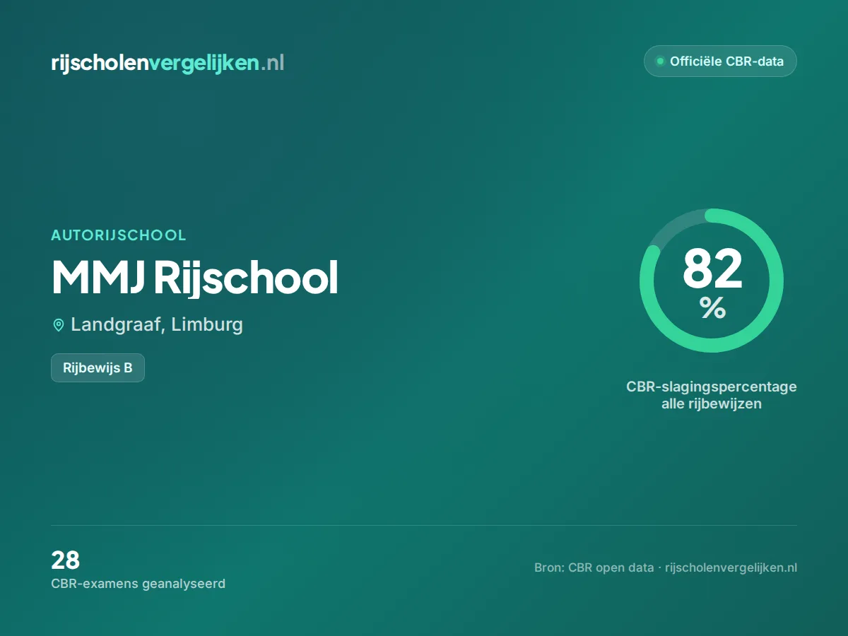 Statistiekkaart MMJ Rijschool