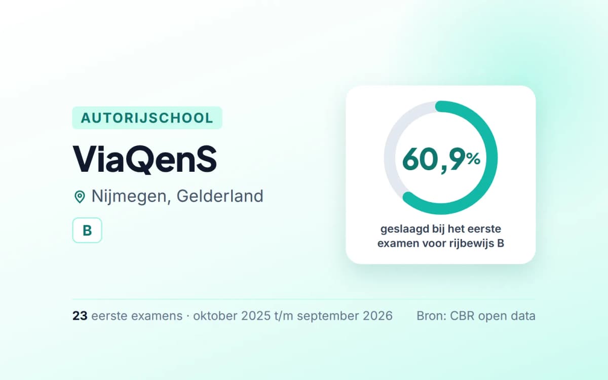 Statistiekkaart ViaQenS