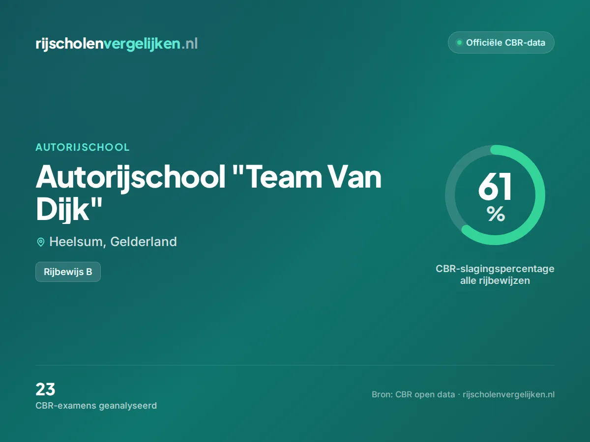 Statistiekkaart Autorijschool "Team Van Dijk"