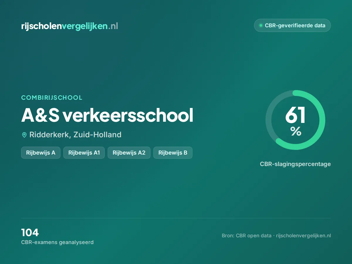 Statistiekkaart A&S verkeersschool