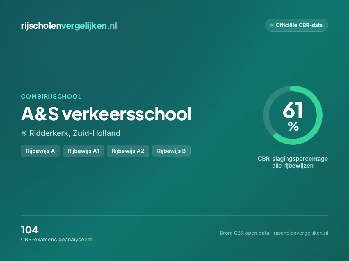 Statistiekkaart A&S verkeersschool