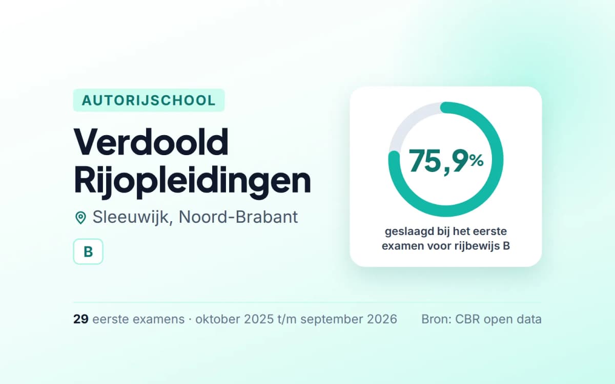 Statistiekkaart Verdoold Rijopleidingen