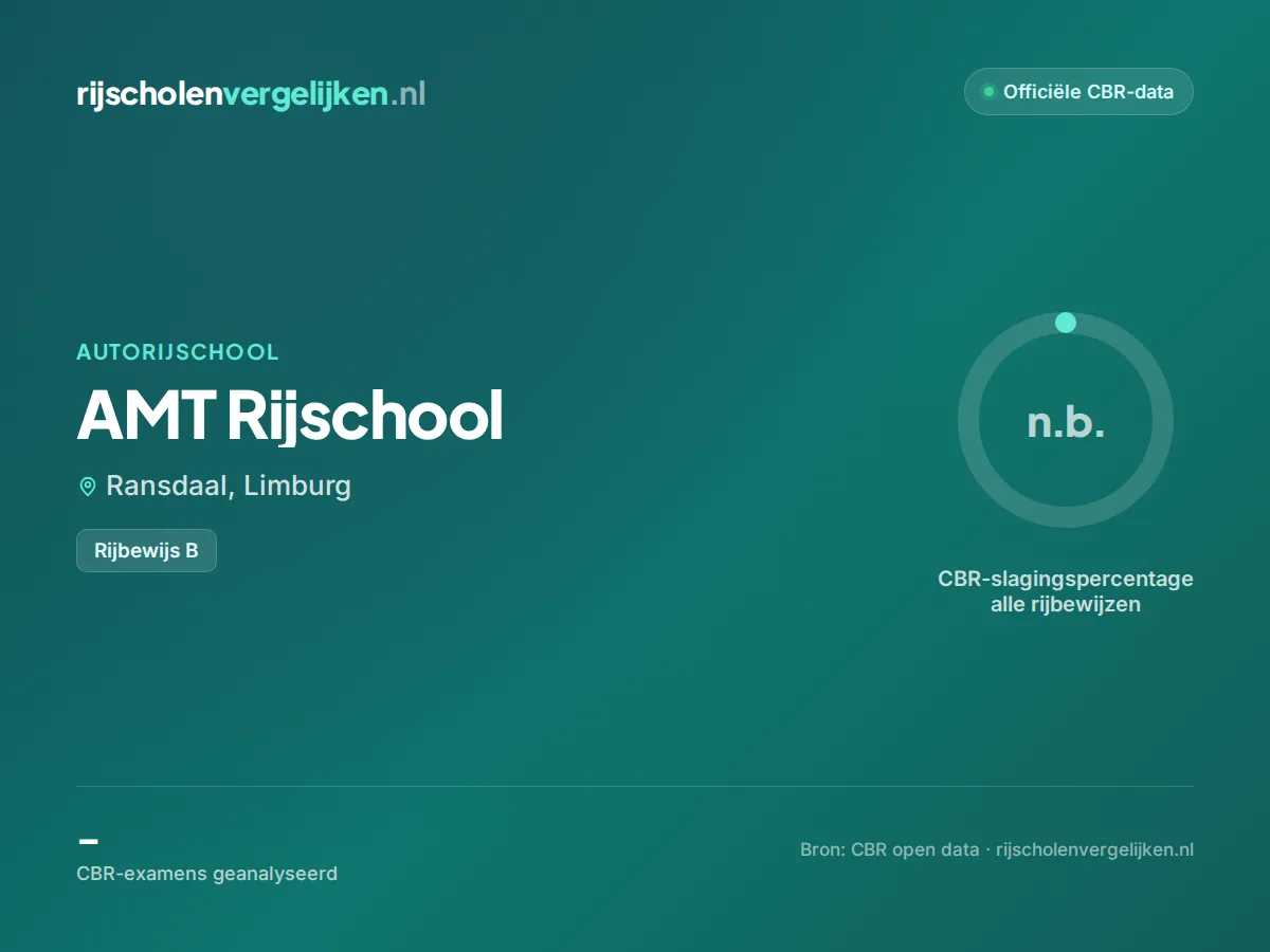 Statistiekkaart AMT Rijschool