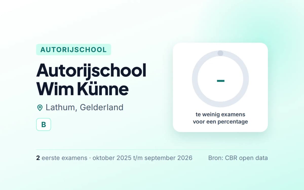 Statistiekkaart Autorijschool Wim Künne