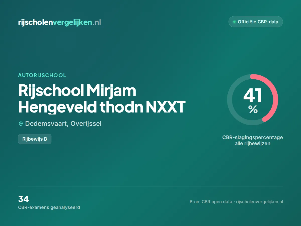 Statistiekkaart Rijschool Mirjam Hengeveld thodn NXXT
