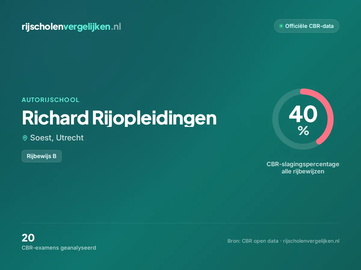 Statistiekkaart Richard Rijopleidingen