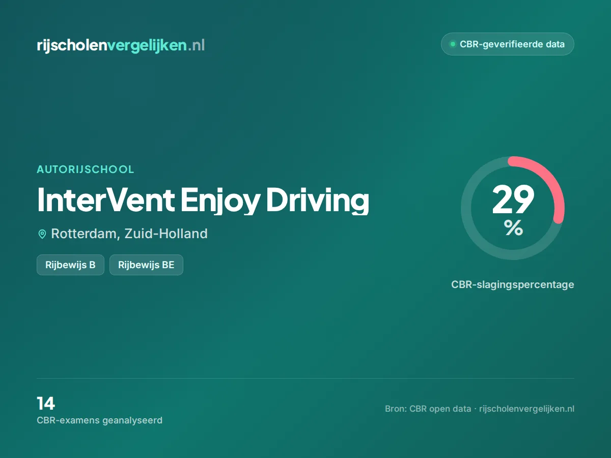 Statistiekkaart InterVent Enjoy Driving