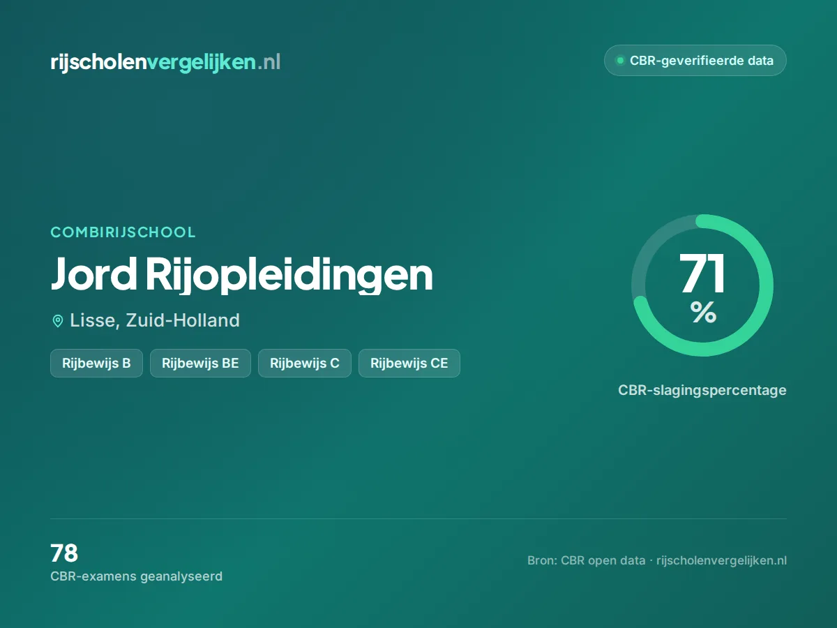 Statistiekkaart Jord Rijopleidingen