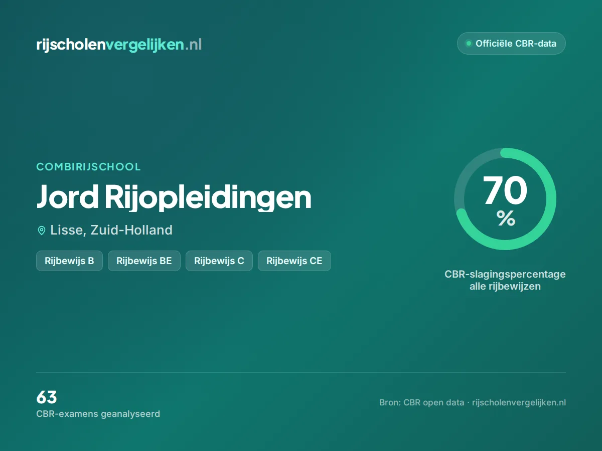 Statistiekkaart Jord Rijopleidingen