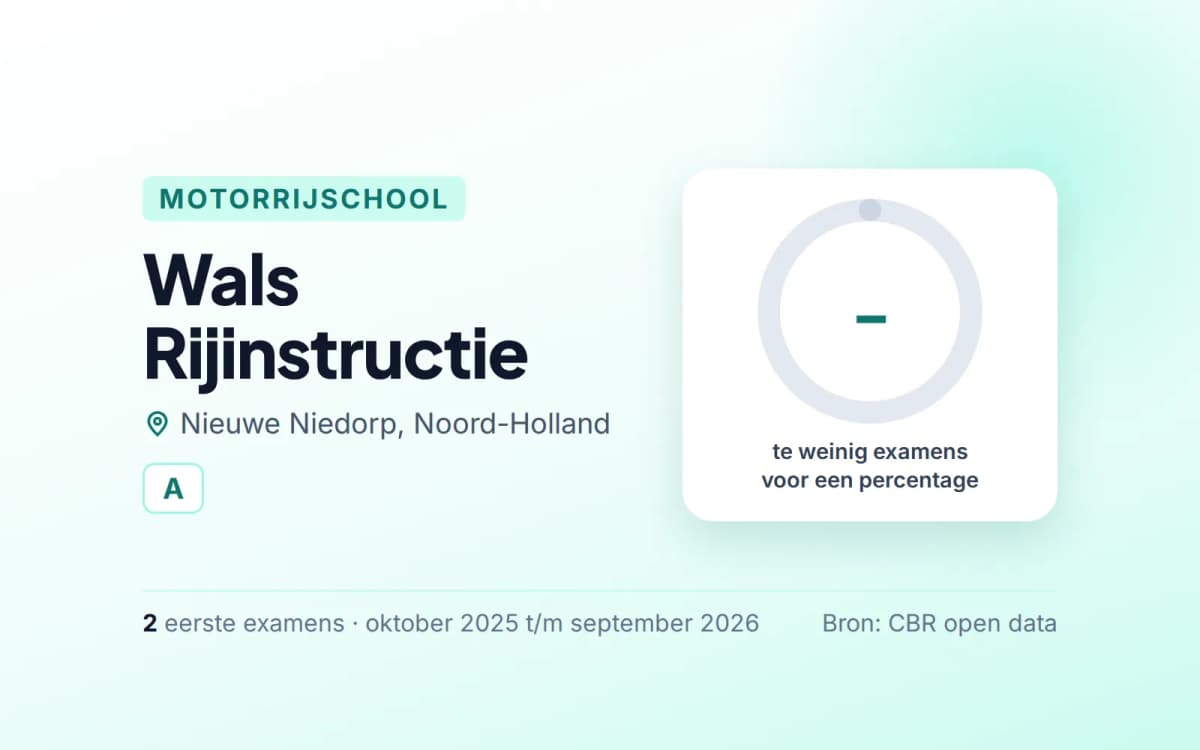 Statistiekkaart Wals Rijinstructie