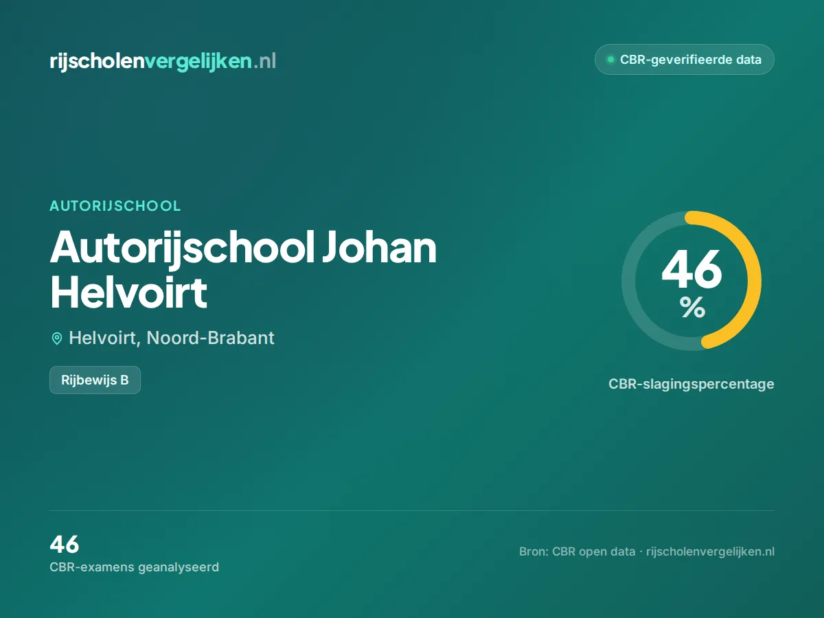 Statistiekkaart Autorijschool Johan Helvoirt