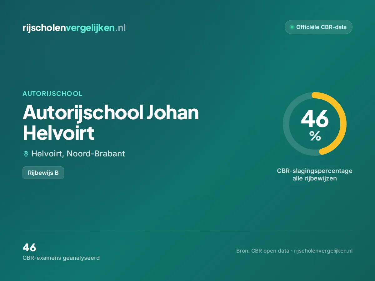 Statistiekkaart Autorijschool Johan Helvoirt