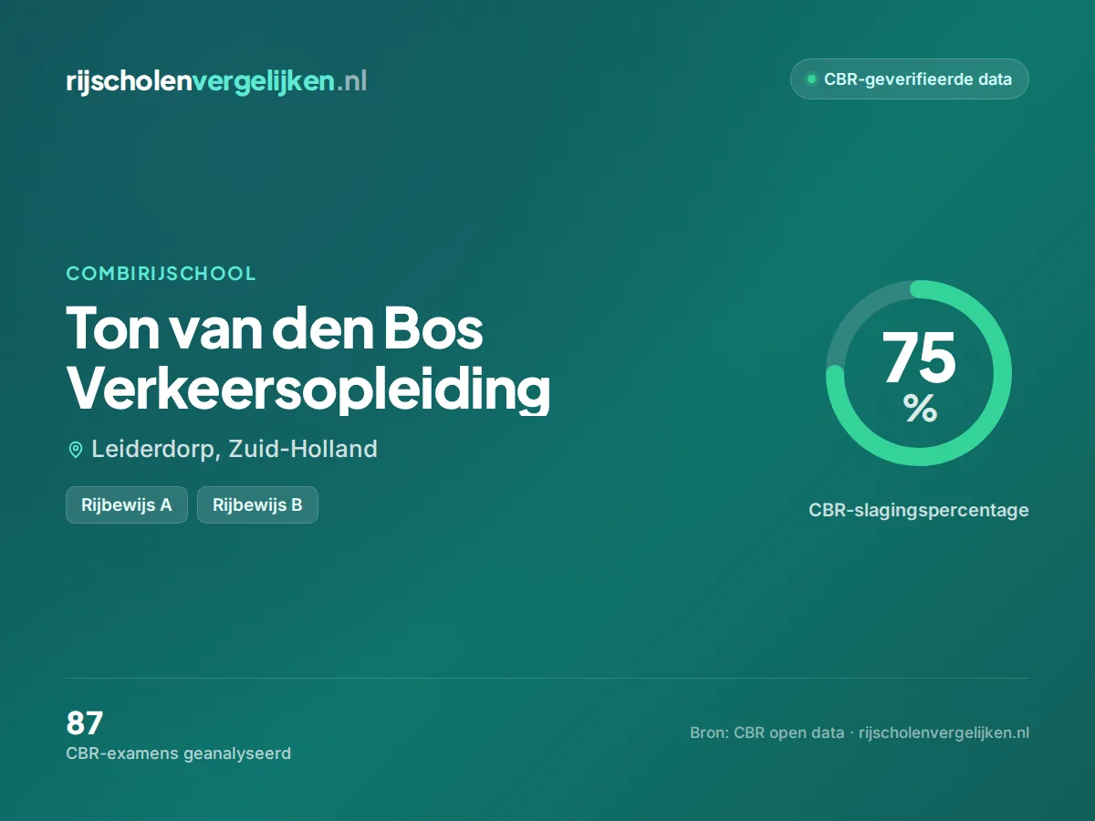 Statistiekkaart Ton van den Bos Verkeersopleiding