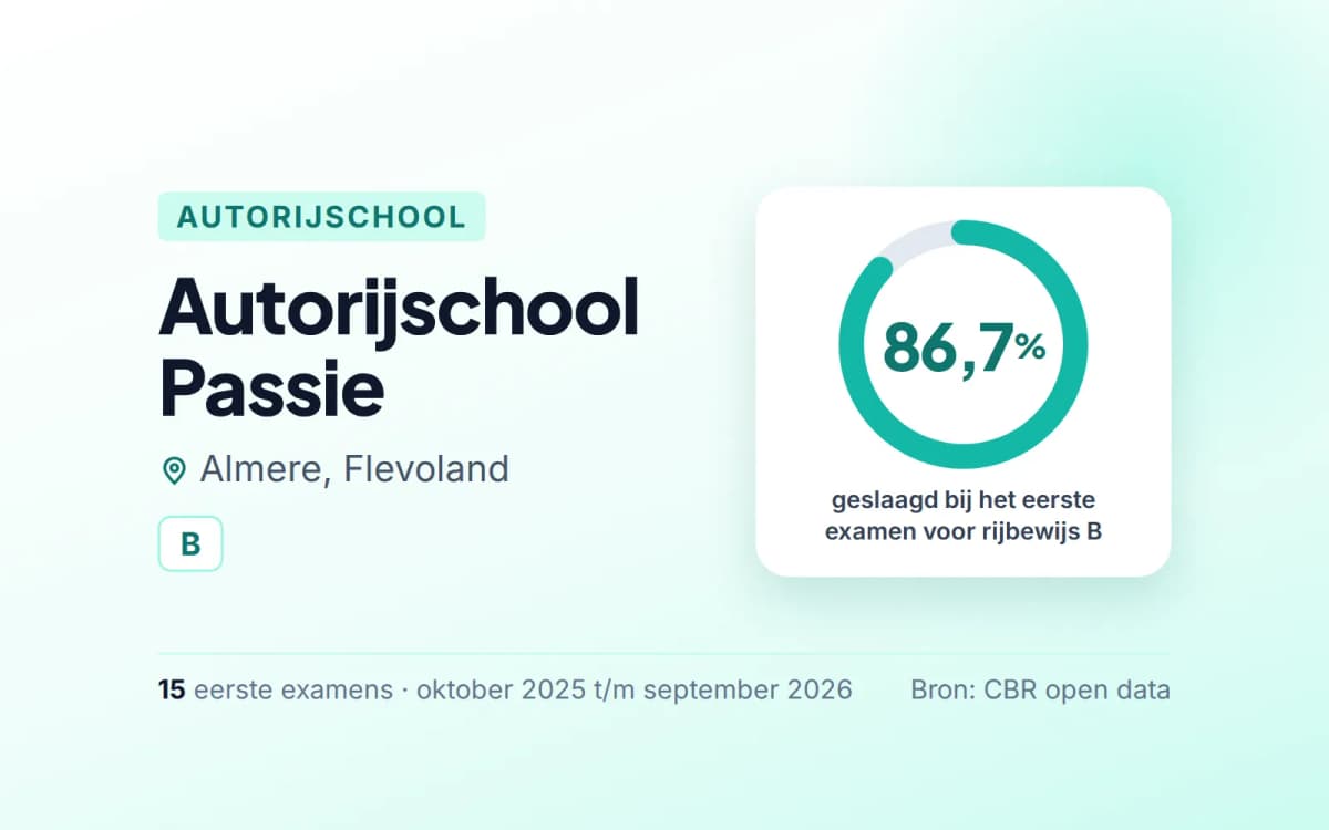 Statistiekkaart Autorijschool Passie