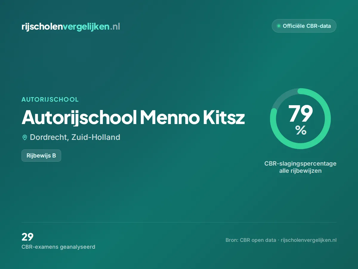 Statistiekkaart Autorijschool Menno Kitsz