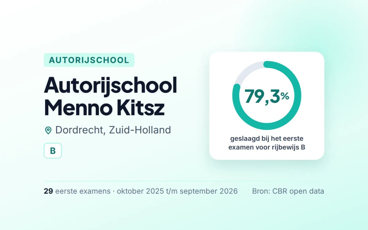 Statistiekkaart Autorijschool Menno Kitsz
