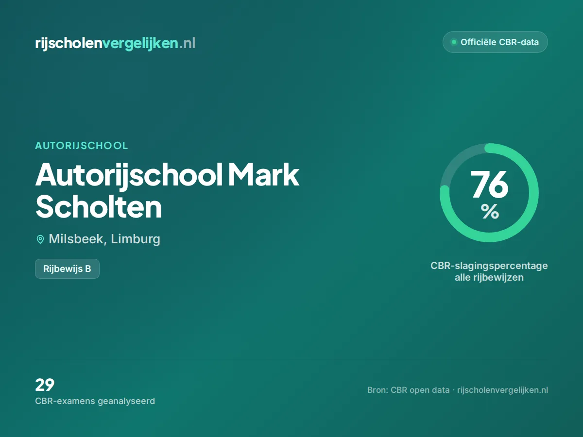 Statistiekkaart Autorijschool Mark Scholten