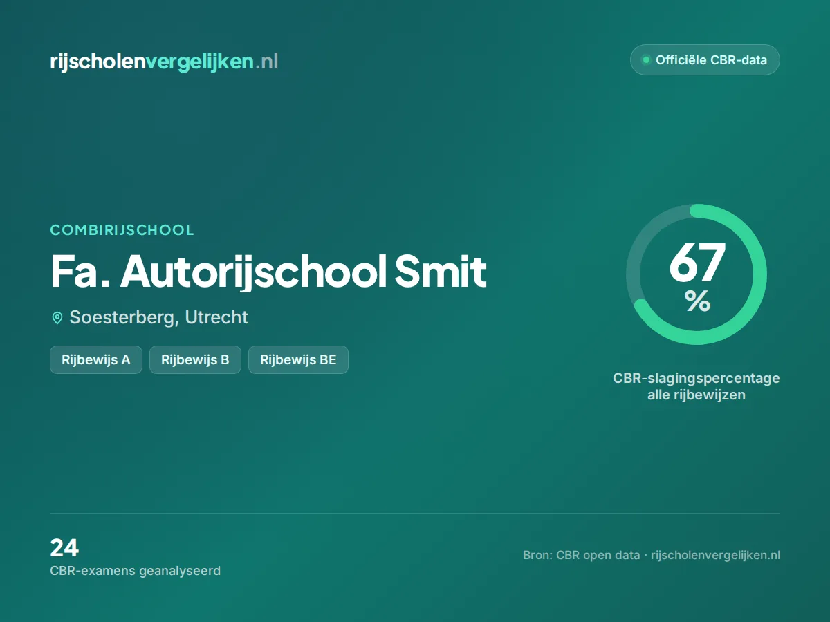 Statistiekkaart Fa. Autorijschool Smit