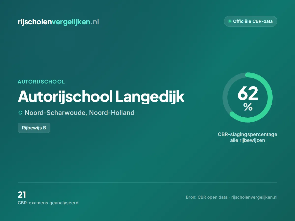 Statistiekkaart Autorijschool Langedijk