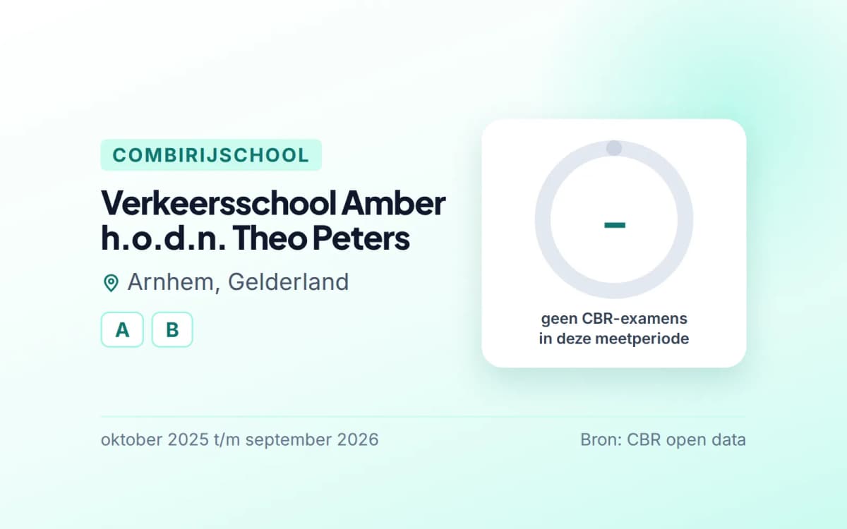 Statistiekkaart Verkeersschool Amber h.o.d.n. Theo Peters