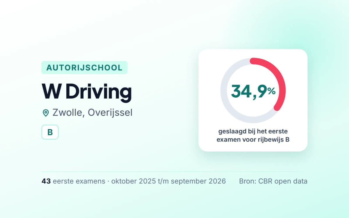 Statistiekkaart W Driving