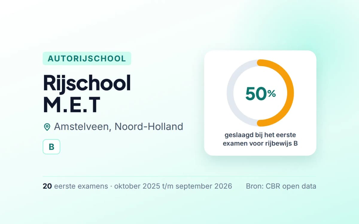 Statistiekkaart Rijschool M.E.T