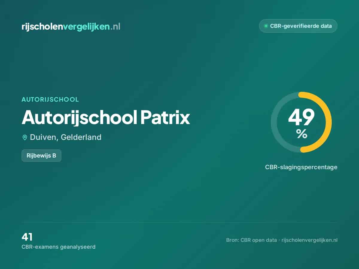 Statistiekkaart Autorijschool Patrix