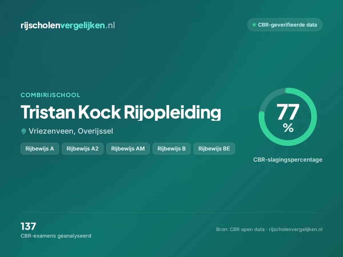 Statistiekkaart Tristan Kock Rijopleiding